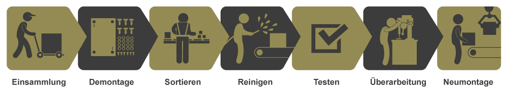 Principes allemand 2
