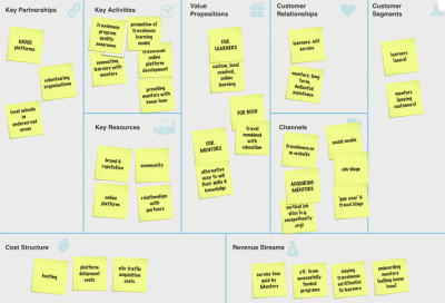 Business model